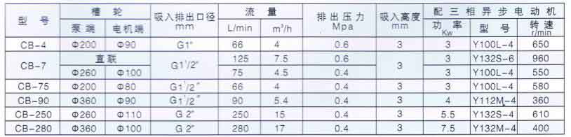 CB稠油泵