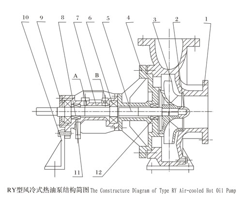 RY高温油泵结构简图