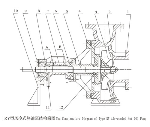 RY型风冷式导热油泵结构简图