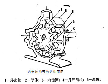 NCB结构图